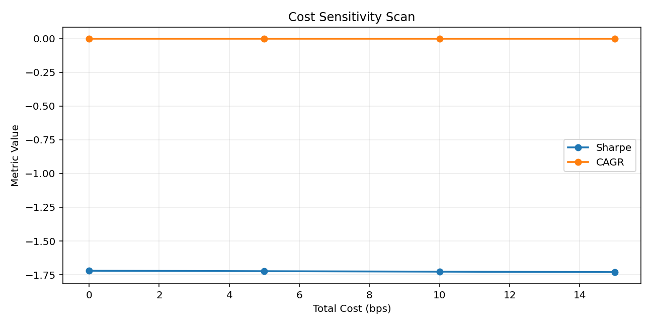 assets/buy_and_hold_cost_sensitivity.png