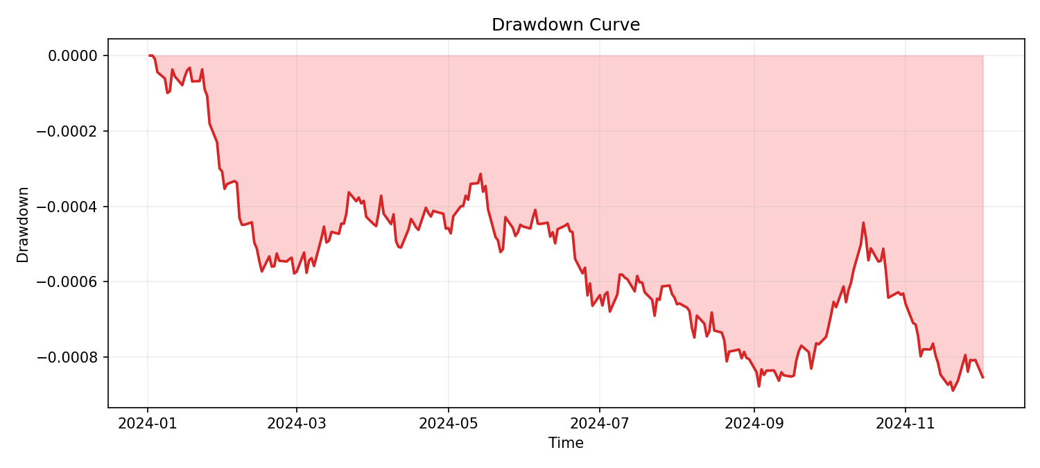 assets/buy_and_hold_drawdown.png