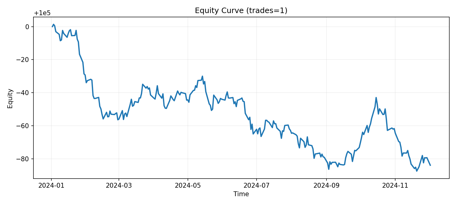 assets/buy_and_hold_equity.png