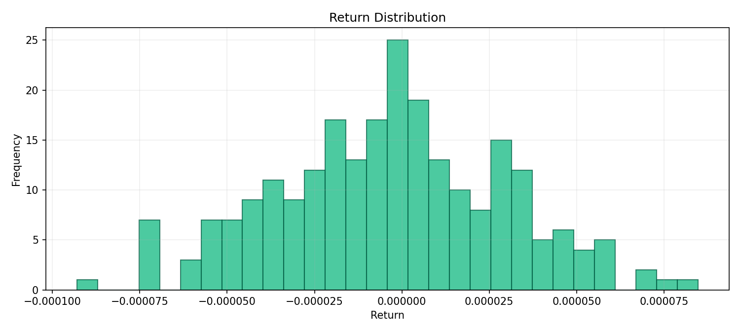 assets/buy_and_hold_returns_hist.png