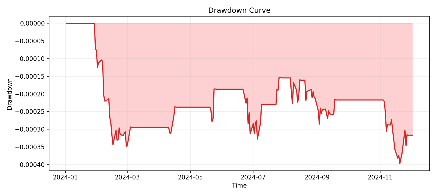 assets/mean_reversion_zscore_drawdown.png