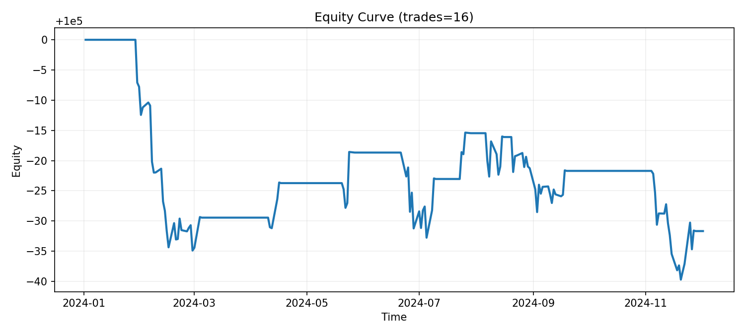 assets/mean_reversion_zscore_equity.png
