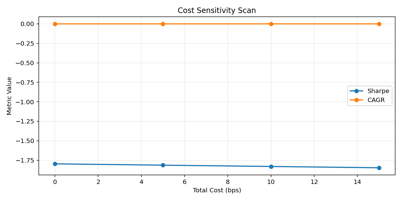 assets/release_demo_cost_sensitivity.png