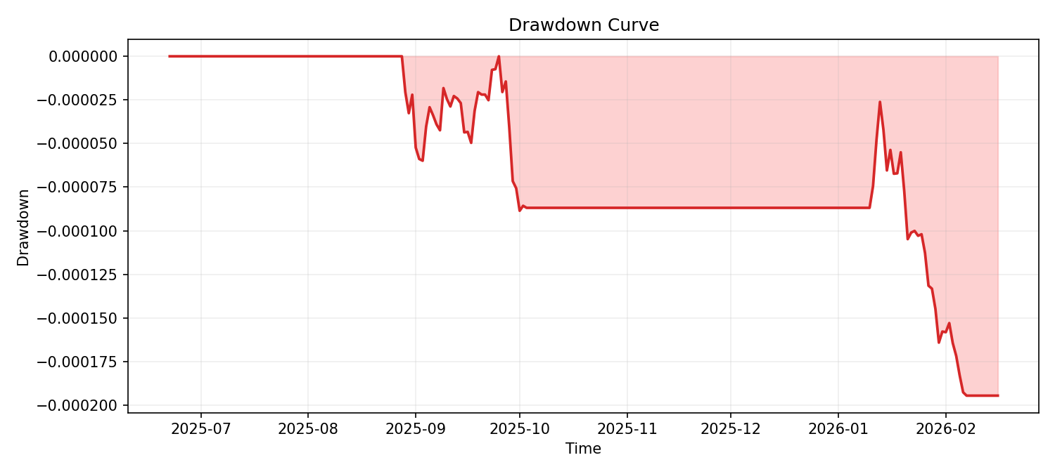 assets/release_demo_drawdown.png