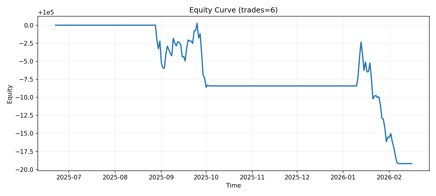 assets/release_demo_equity.png