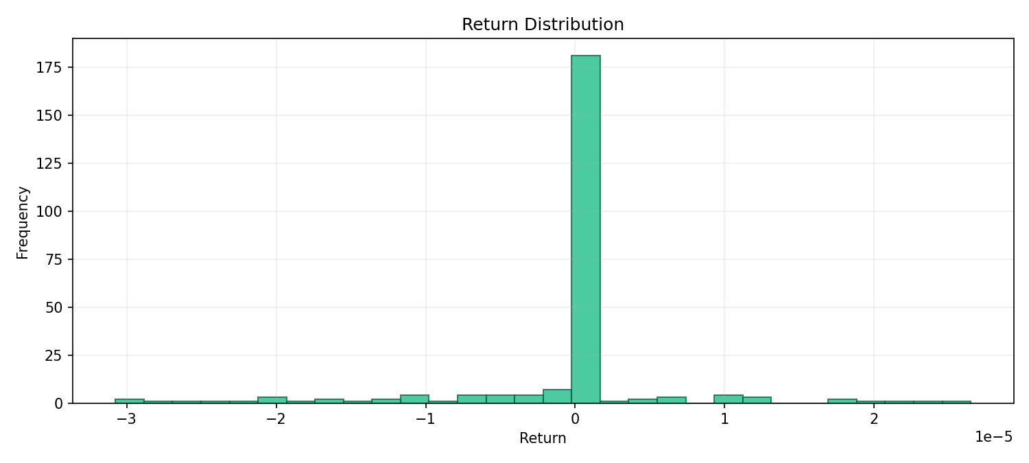 assets/release_demo_returns_hist.png