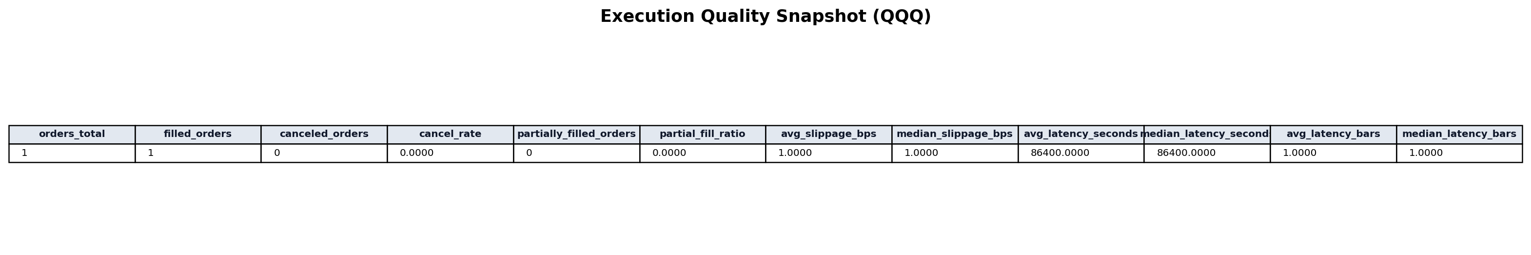 Execution quality scorecard
