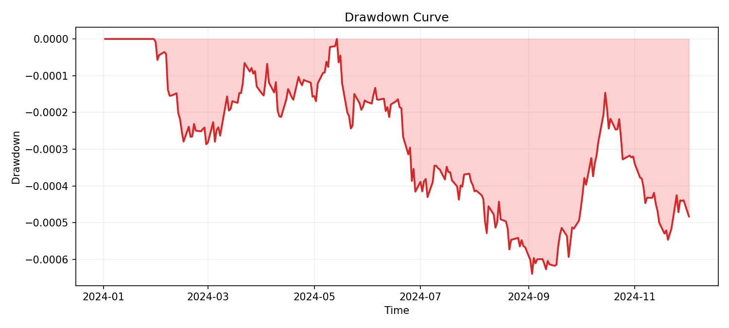 assets/volatility_target_drawdown.png