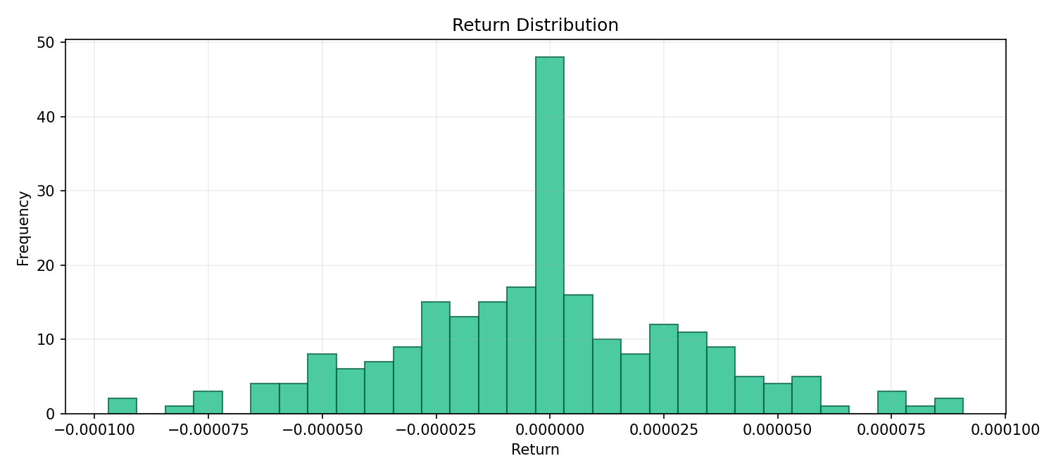 assets/volatility_target_returns_hist.png